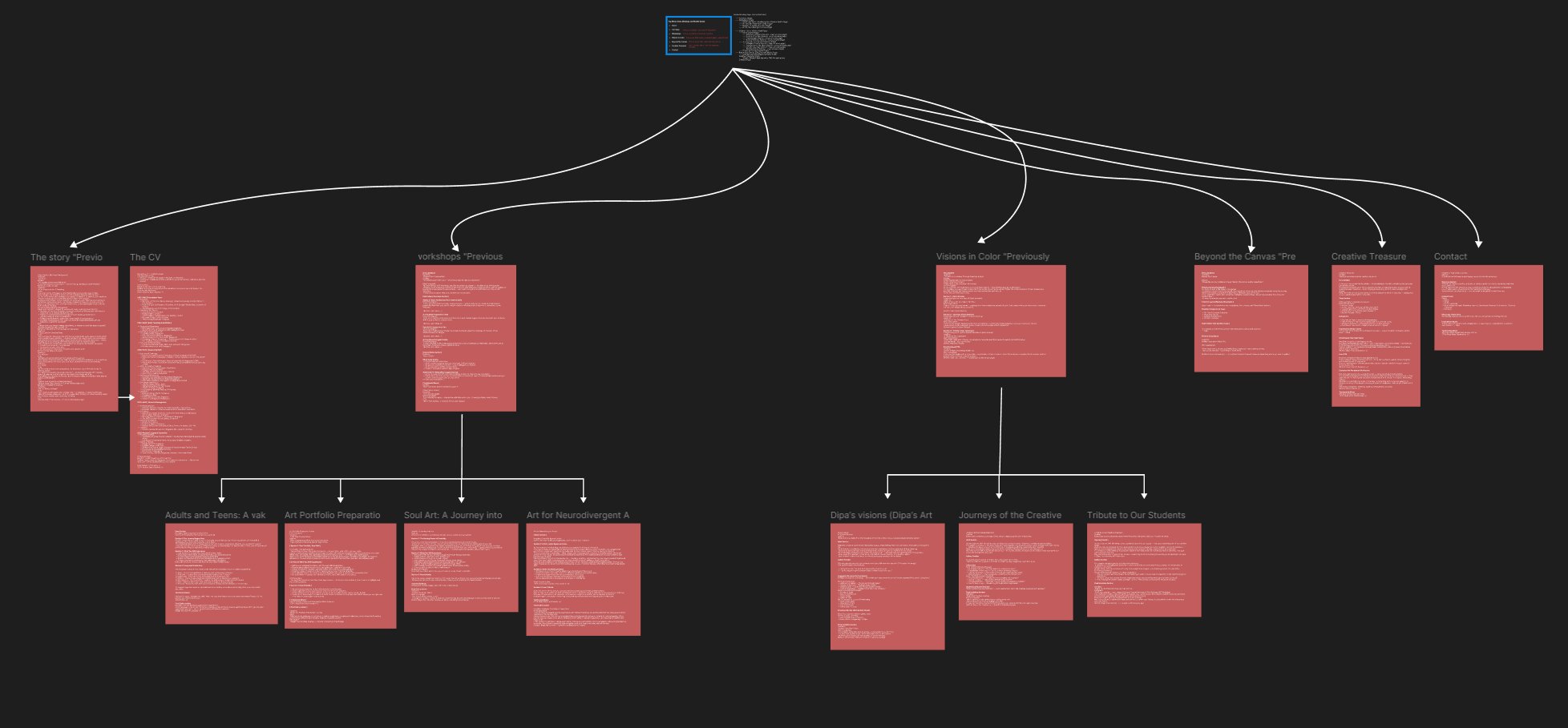 Revised site architecture with dark theme showing streamlined navigation and content organisation